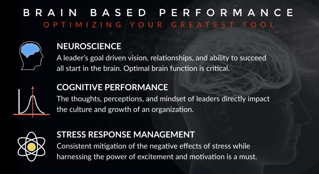 Graph of Executive Coaching Results